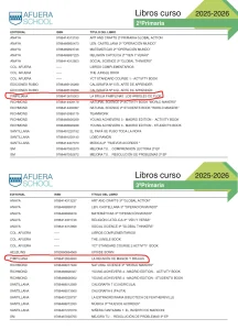 Listado de libros Colegio Afuera curso 2025-26